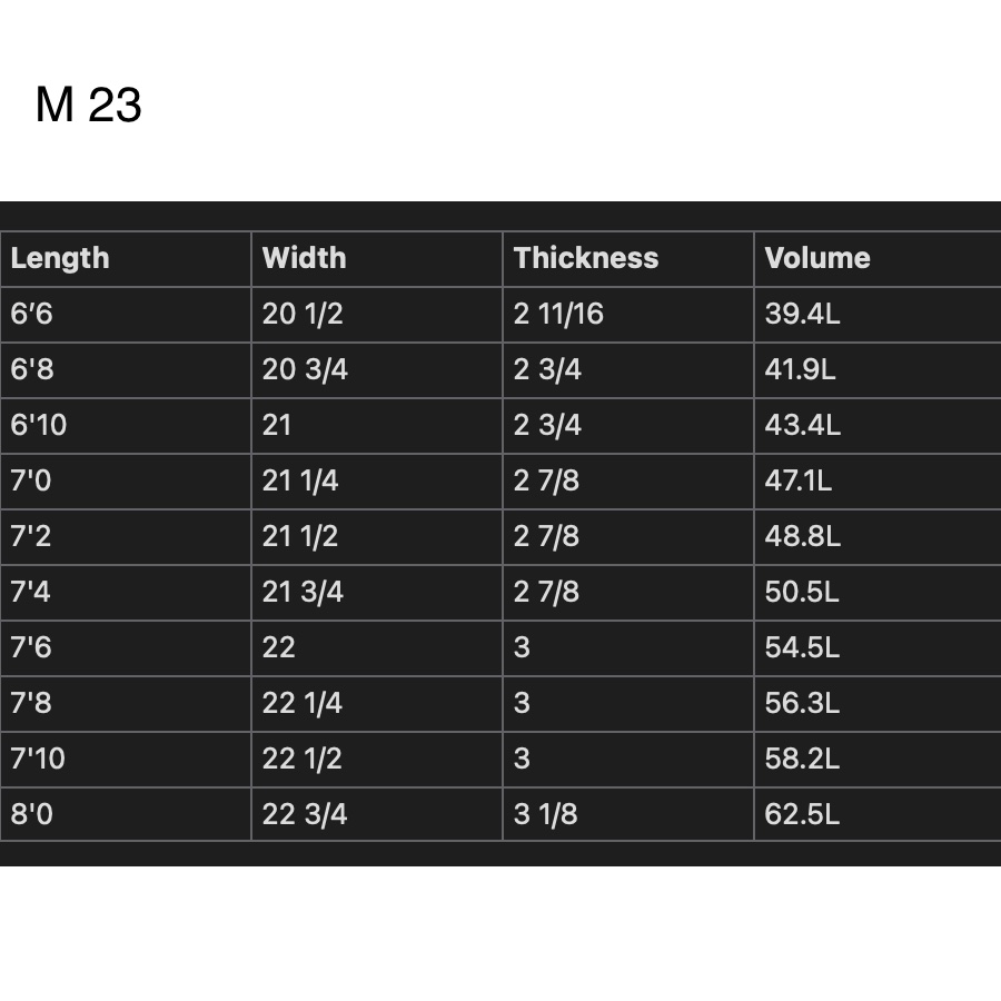 Surf Channel Islands M23